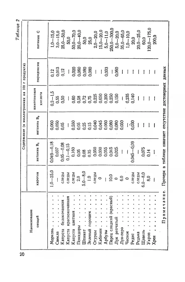 Давид Шапиро - Консервирование овощей и грибов в домашних условиях. — 2-изд., перераб. и доп. - Страница № 21