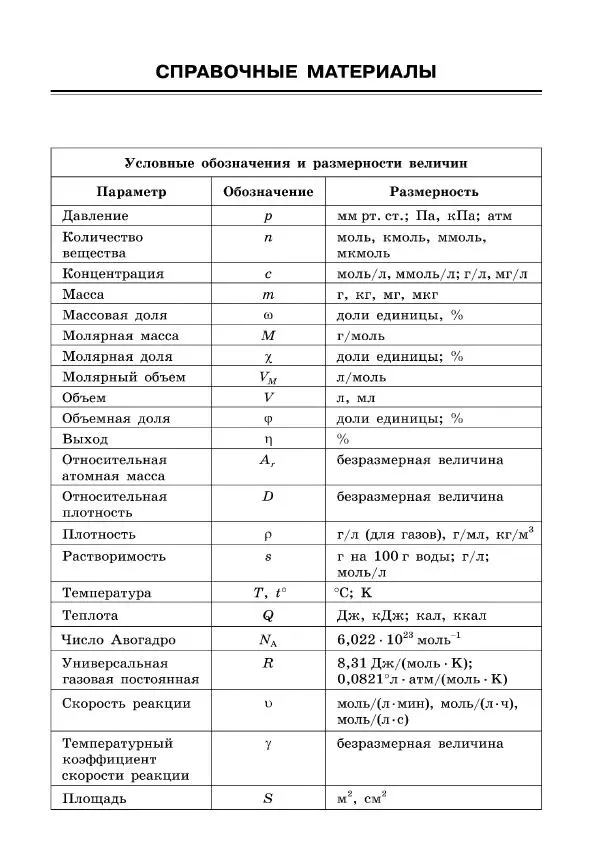 Иван Белавин - 100 баллов по химии. Учимся решать задачи: от простых до самых сложных - Страница № 5