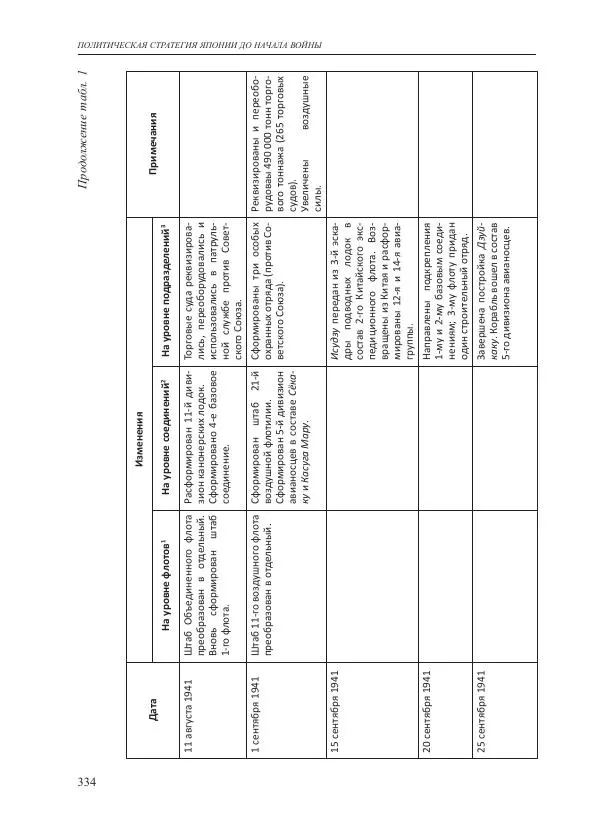 Томиока Садатоси - Политическая стратегия Японии до начала войны - Страница № 334
