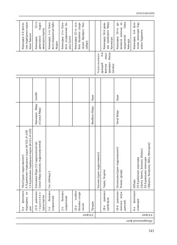 Томиока Садатоси - Политическая стратегия Японии до начала войны - Страница № 343