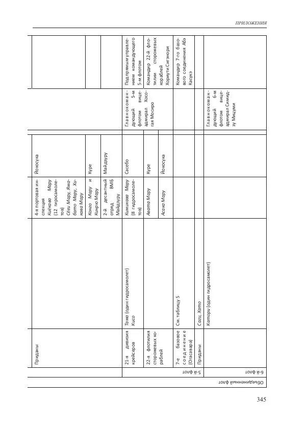 Томиока Садатоси - Политическая стратегия Японии до начала войны - Страница № 345