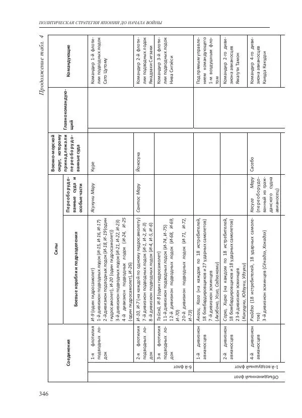 Томиока Садатоси - Политическая стратегия Японии до начала войны - Страница № 346