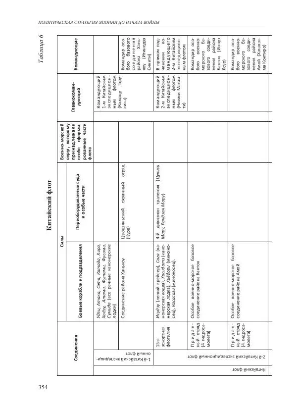 Томиока Садатоси - Политическая стратегия Японии до начала войны - Страница № 354