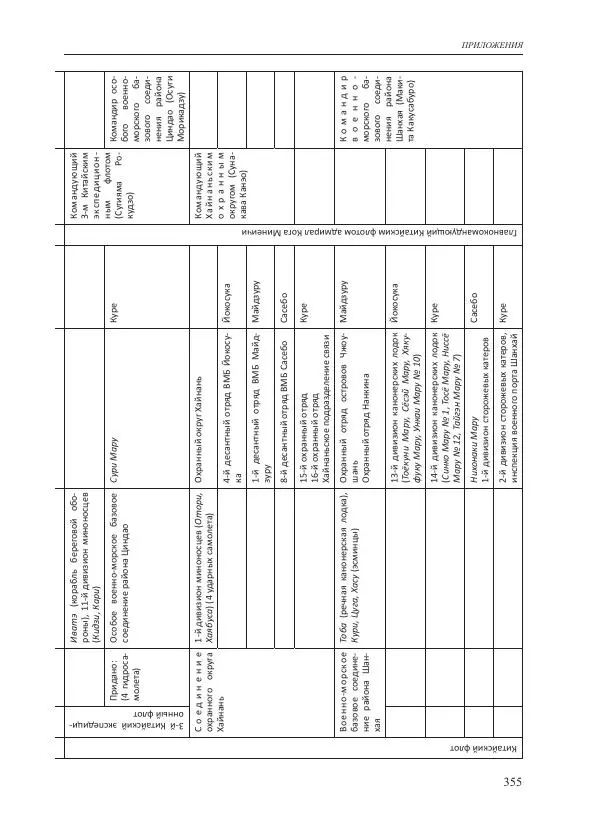 Томиока Садатоси - Политическая стратегия Японии до начала войны - Страница № 355