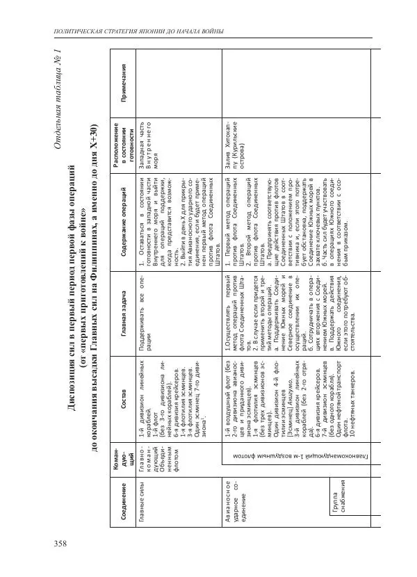 Томиока Садатоси - Политическая стратегия Японии до начала войны - Страница № 358
