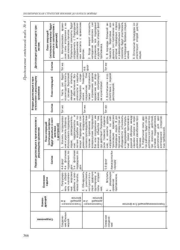 Томиока Садатоси - Политическая стратегия Японии до начала войны - Страница № 366