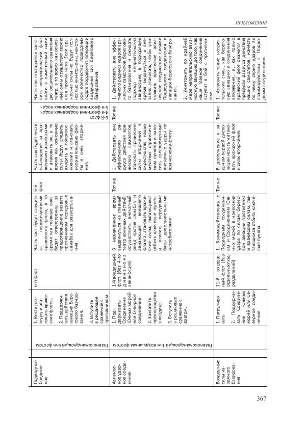 Томиока Садатоси - Политическая стратегия Японии до начала войны - Страница № 367
