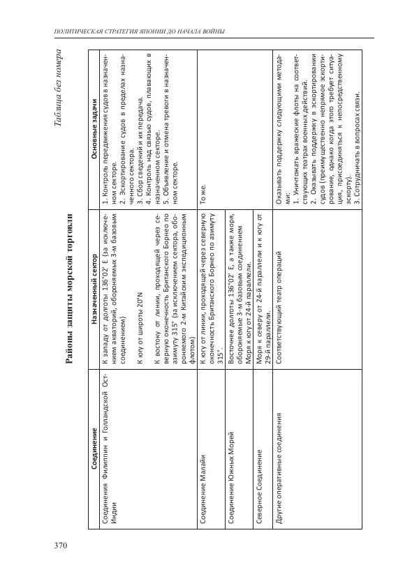 Томиока Садатоси - Политическая стратегия Японии до начала войны - Страница № 370