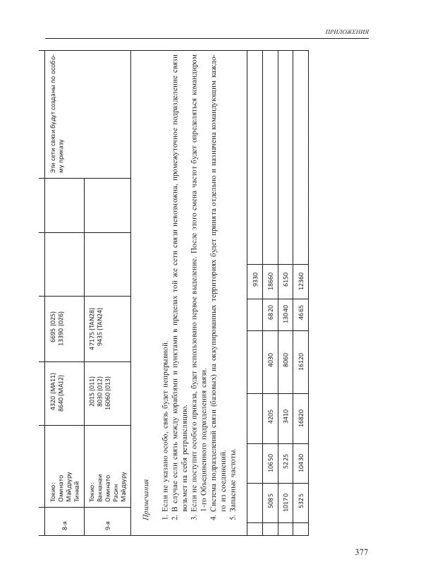 Томиока Садатоси - Политическая стратегия Японии до начала войны - Страница № 377