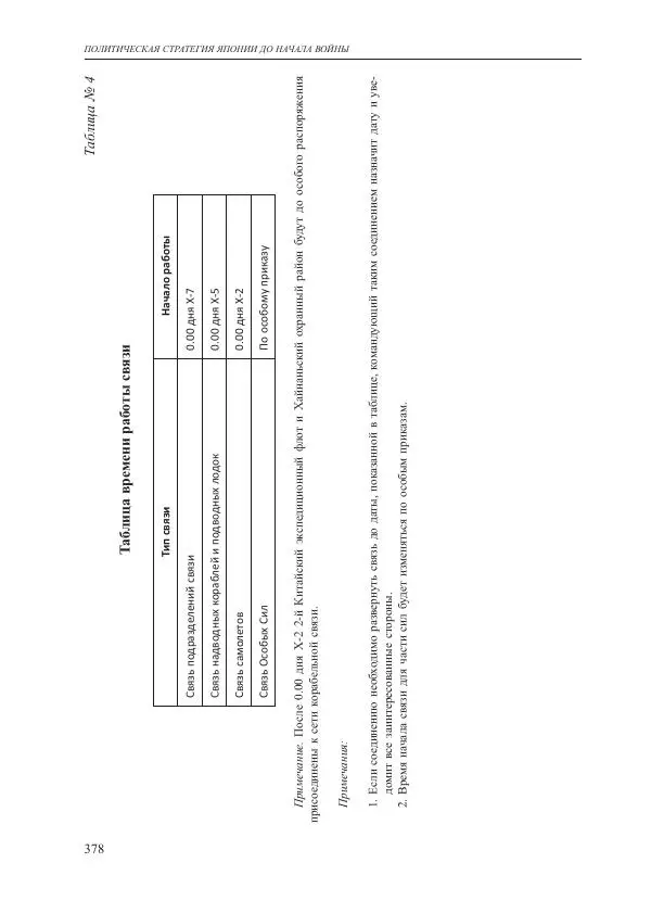 Томиока Садатоси - Политическая стратегия Японии до начала войны - Страница № 378