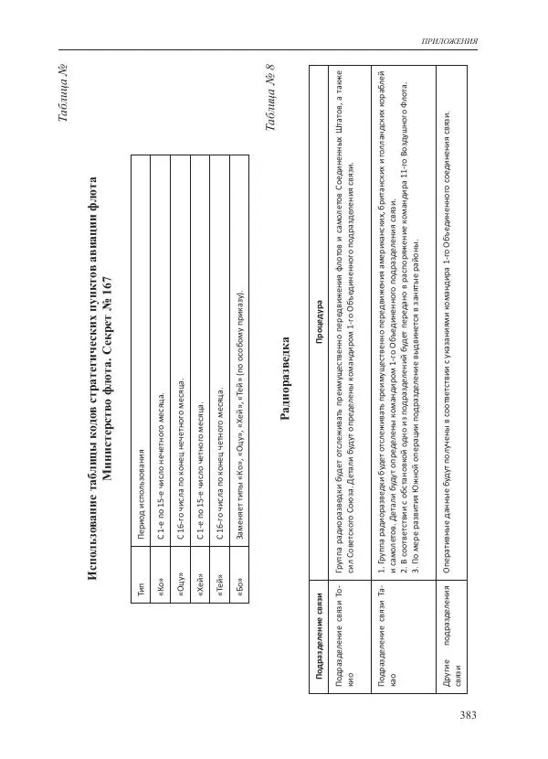 Томиока Садатоси - Политическая стратегия Японии до начала войны - Страница № 383