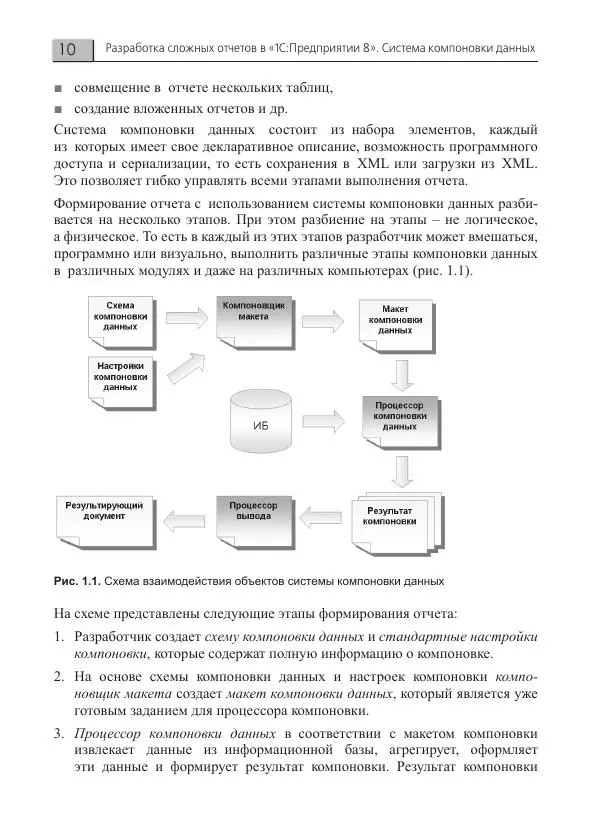 Елена Хрусталева - Разработка сложных отчетов в 1С:Предприятии 8. Система компоновки данных - Страница № 10