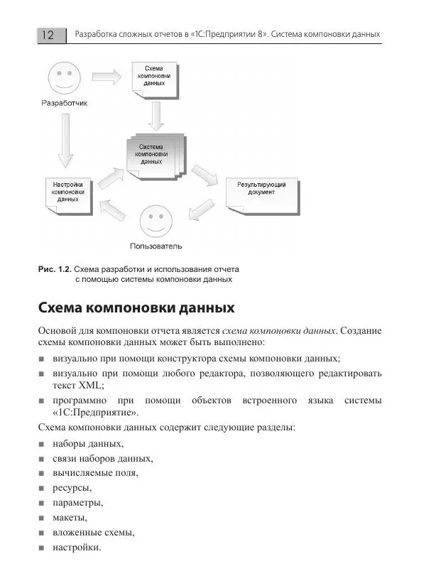 Елена Хрусталева - Разработка сложных отчетов в 1С:Предприятии 8. Система компоновки данных - Страница № 12