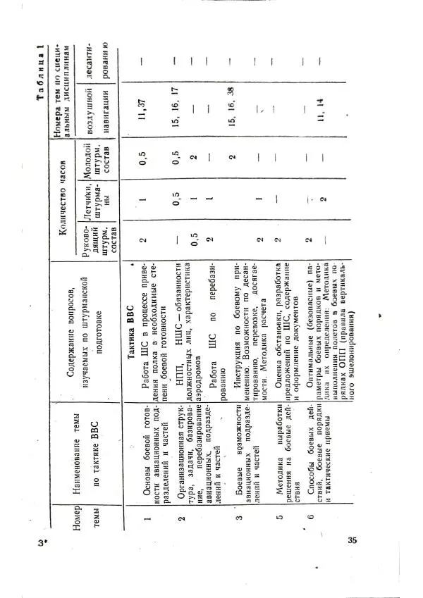 А. Медовиков - Организация и методика штурманской подготовки летного состава - Страница № 37