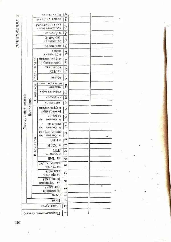 А. Медовиков - Организация и методика штурманской подготовки летного состава - Страница № 195
