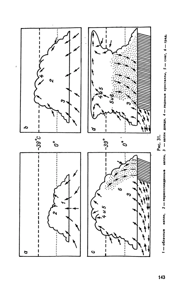 Базиль Шонланд - Полет молнии - Страница № 144 Базиль Шонланд - Полет молнии - Страница № 144