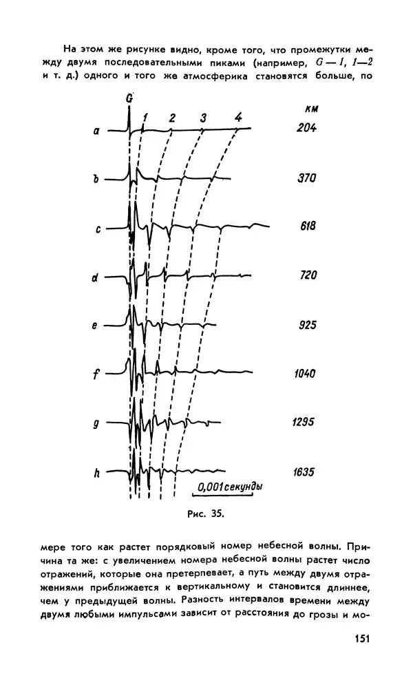 Базиль Шонланд - Полет молнии - Страница № 152 Базиль Шонланд - Полет молнии - Страница № 152