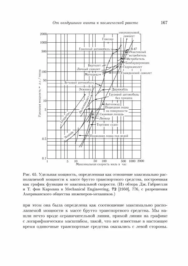 Теодор Карман - Аэродинамика. Избранные темы в их историческом развитии - Страница № 167