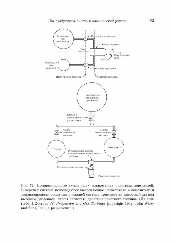 Теодор Карман - Аэродинамика. Избранные темы в их историческом развитии - Страница № 183