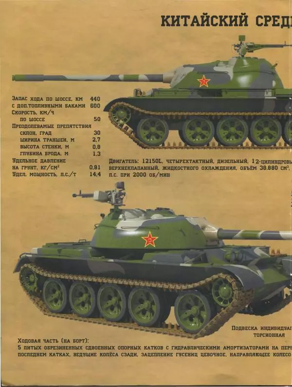  журнал «Танки мира» - Танки мира Коллекция №016 - Китайский средний танк Type 59 - Страница № 8
