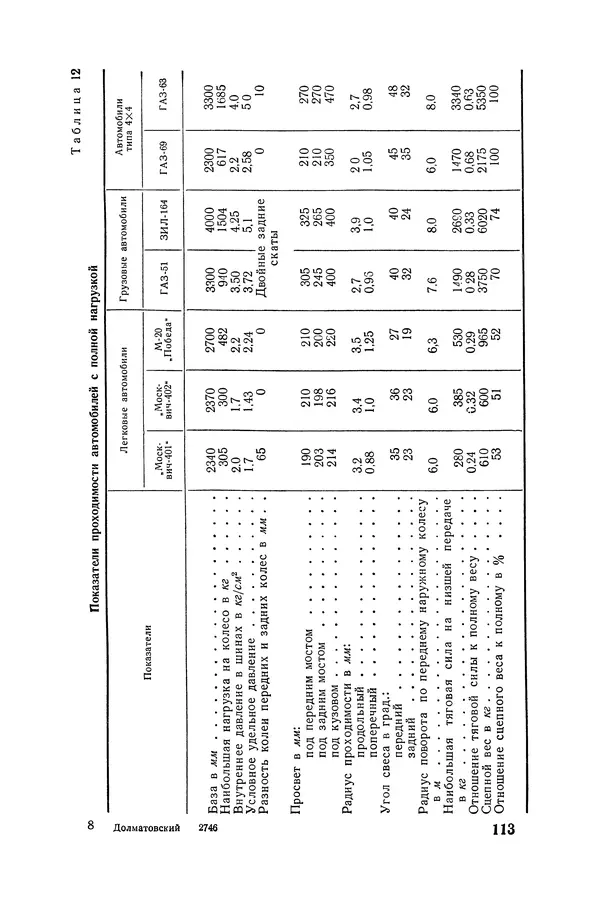 Юрий Долматовский - Автомобиль в движении - Страница № 114