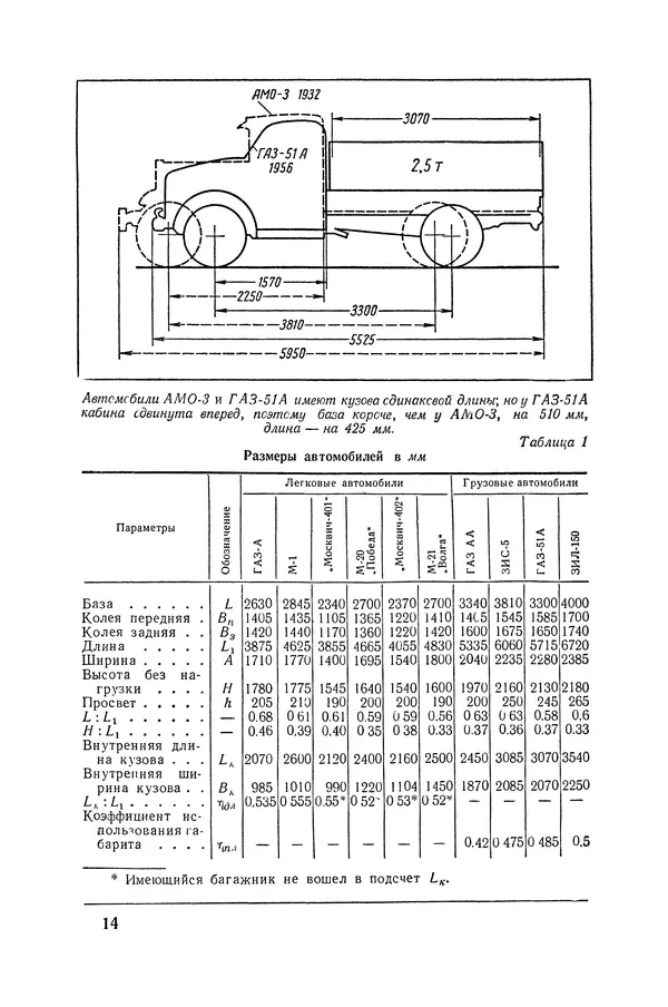 Юрий Долматовский - Автомобиль в движении - Страница № 15