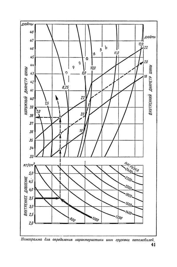 Юрий Долматовский - Автомобиль в движении - Страница № 42