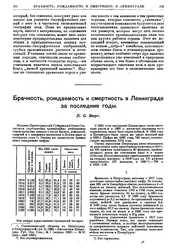  журнал «Природа» - Природа 1925 №01-03 - Страница № 54