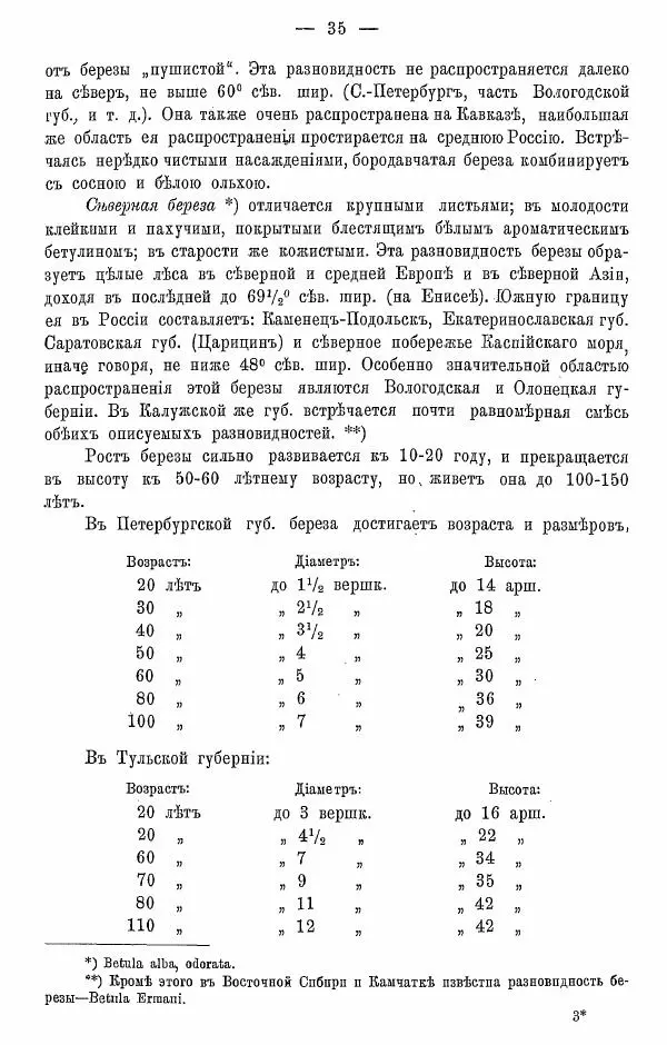 К. Лямин - Дерево как строительный материал, выпуск 1 - Страница № 36