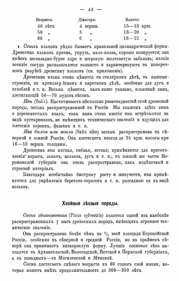К. Лямин - Дерево как строительный материал, выпуск 1 - Страница № 45