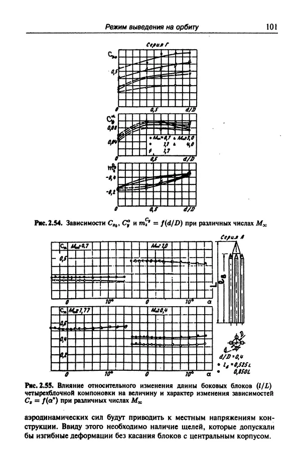Константин Петров - Аэродинамика транспортных космических систем - Страница № 102