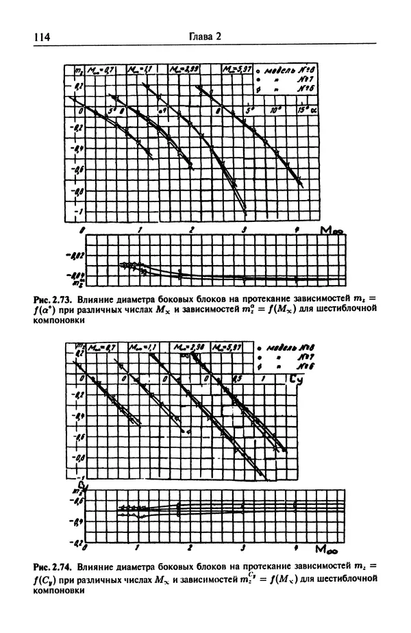 Константин Петров - Аэродинамика транспортных космических систем - Страница № 115