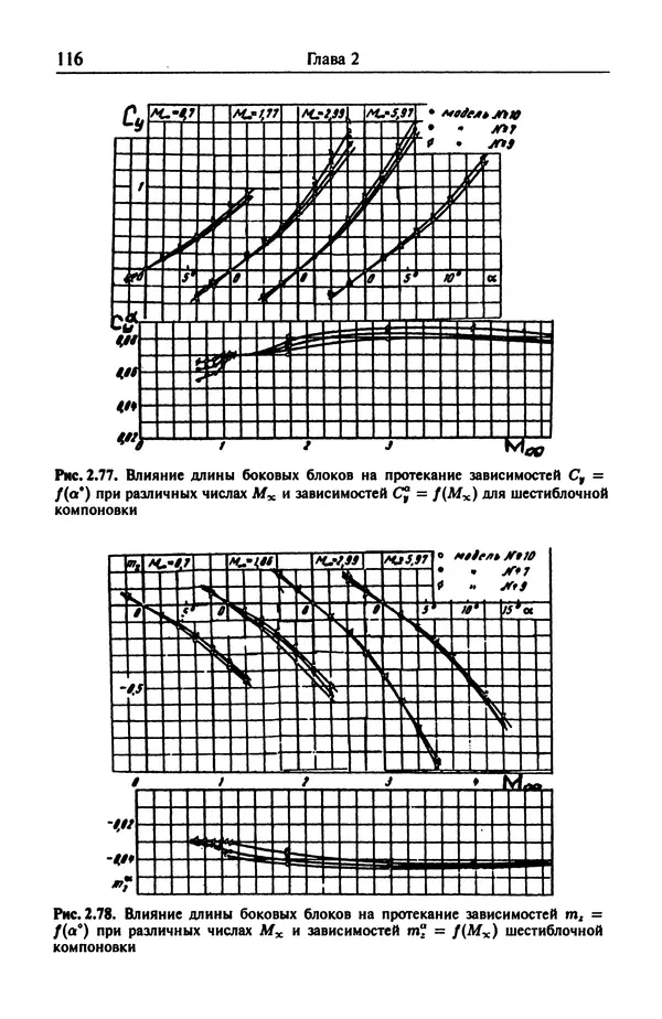 Константин Петров - Аэродинамика транспортных космических систем - Страница № 117