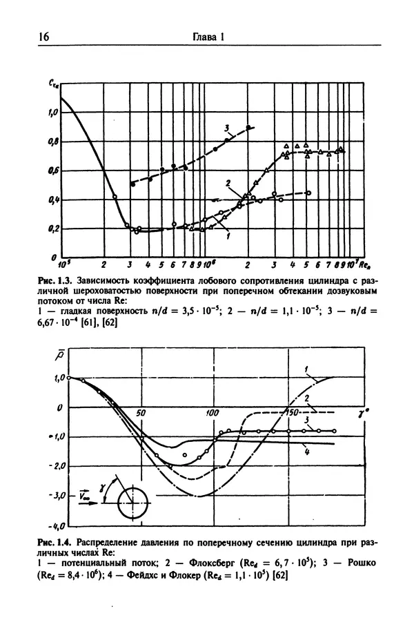 Константин Петров - Аэродинамика транспортных космических систем - Страница № 17
