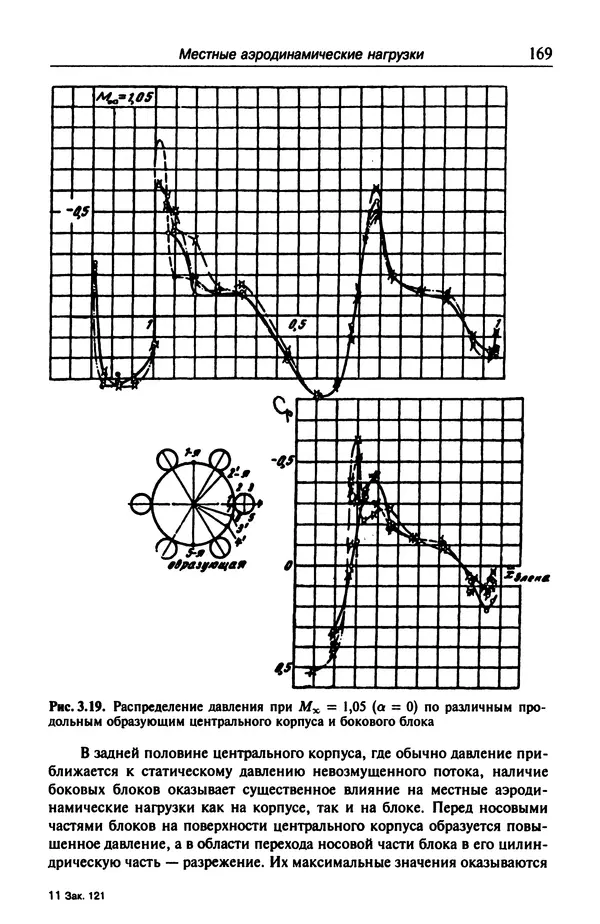 Константин Петров - Аэродинамика транспортных космических систем - Страница № 170