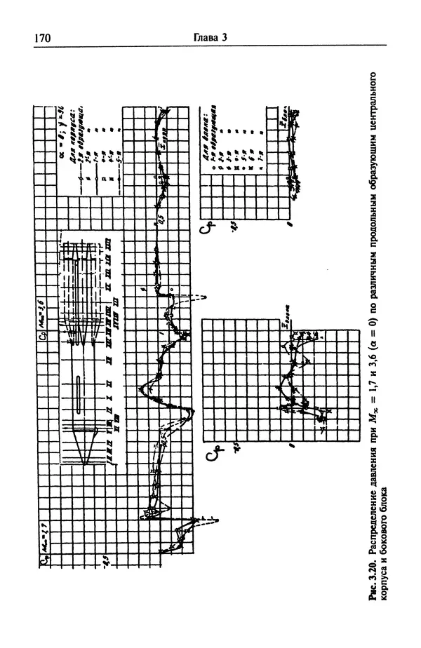 Константин Петров - Аэродинамика транспортных космических систем - Страница № 171