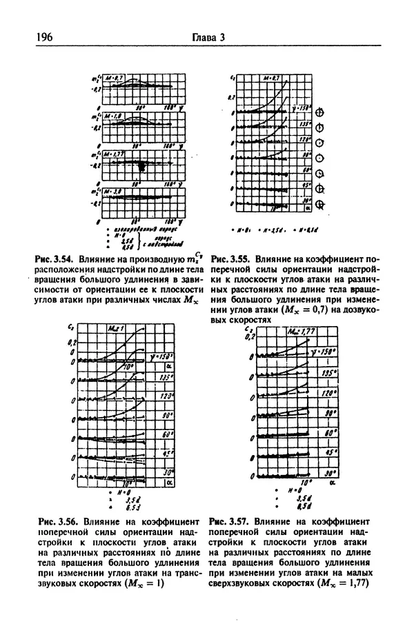 Константин Петров - Аэродинамика транспортных космических систем - Страница № 197