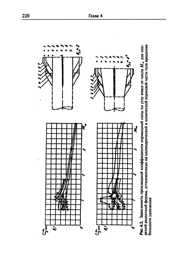 Константин Петров - Аэродинамика транспортных космических систем - Страница № 221