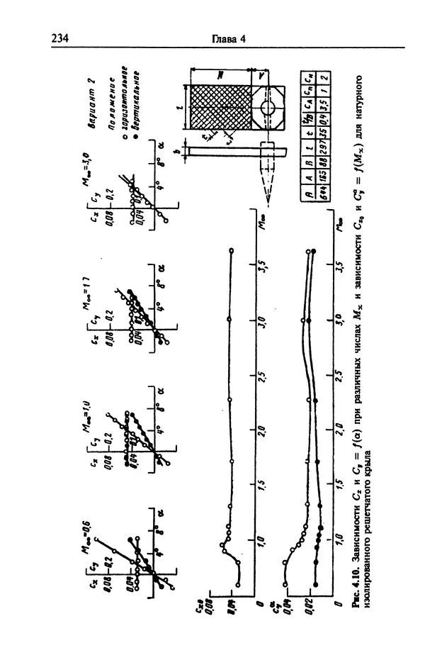 Константин Петров - Аэродинамика транспортных космических систем - Страница № 235
