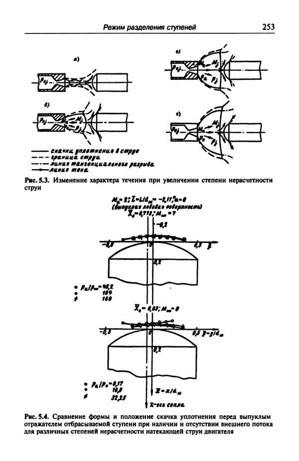 Константин Петров - Аэродинамика транспортных космических систем - Страница № 254