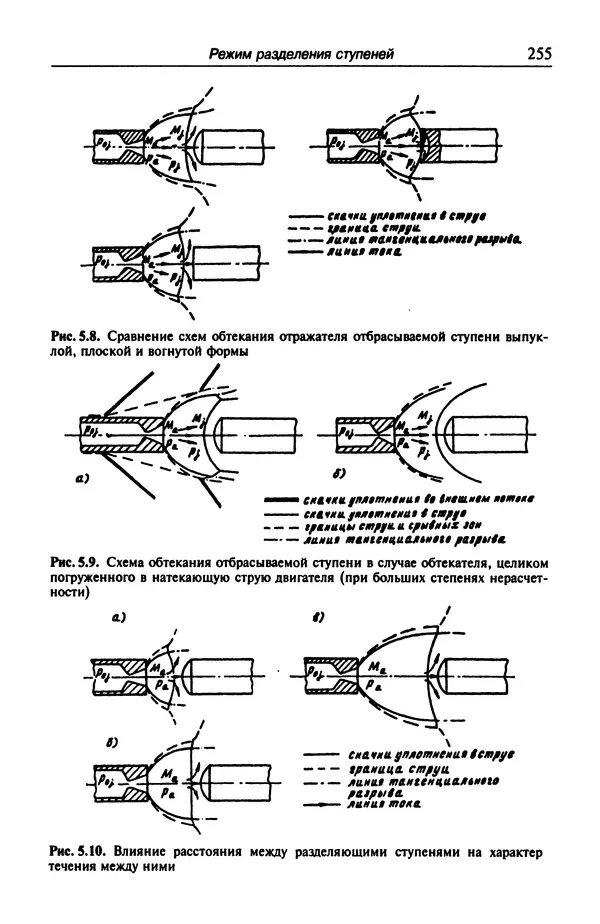 Константин Петров - Аэродинамика транспортных космических систем - Страница № 256