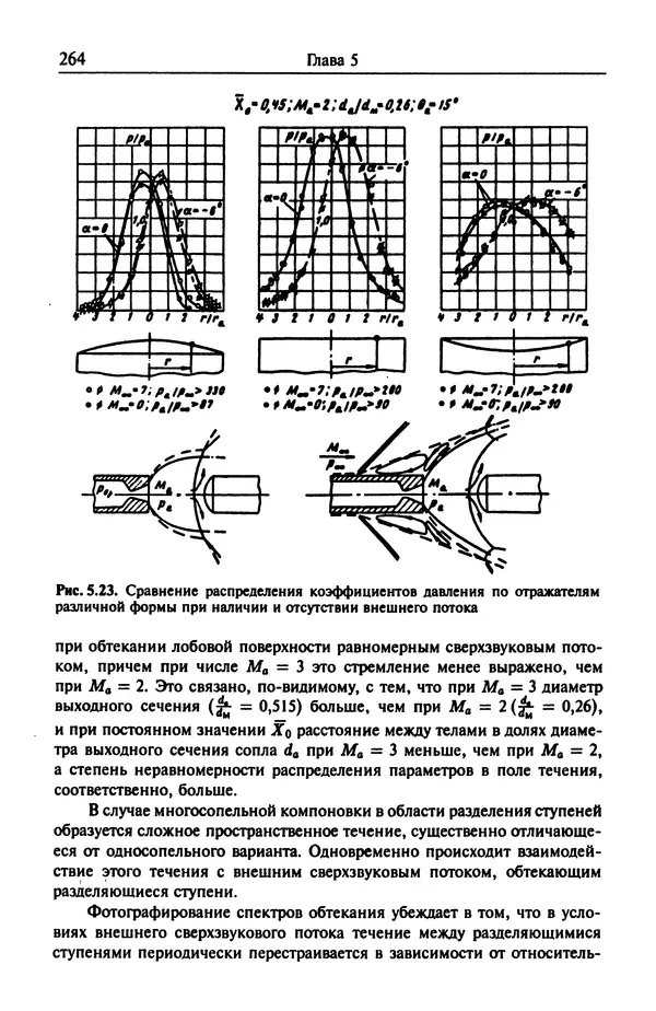 Константин Петров - Аэродинамика транспортных космических систем - Страница № 265