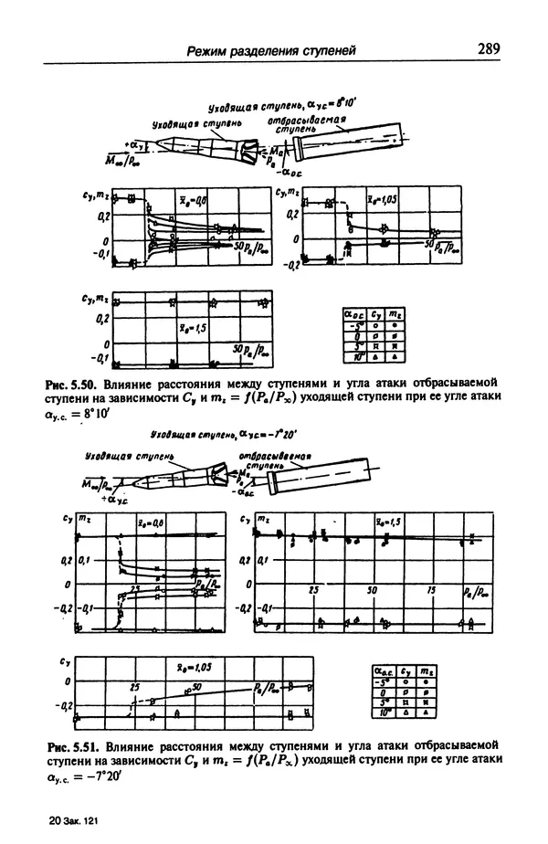 Константин Петров - Аэродинамика транспортных космических систем - Страница № 290