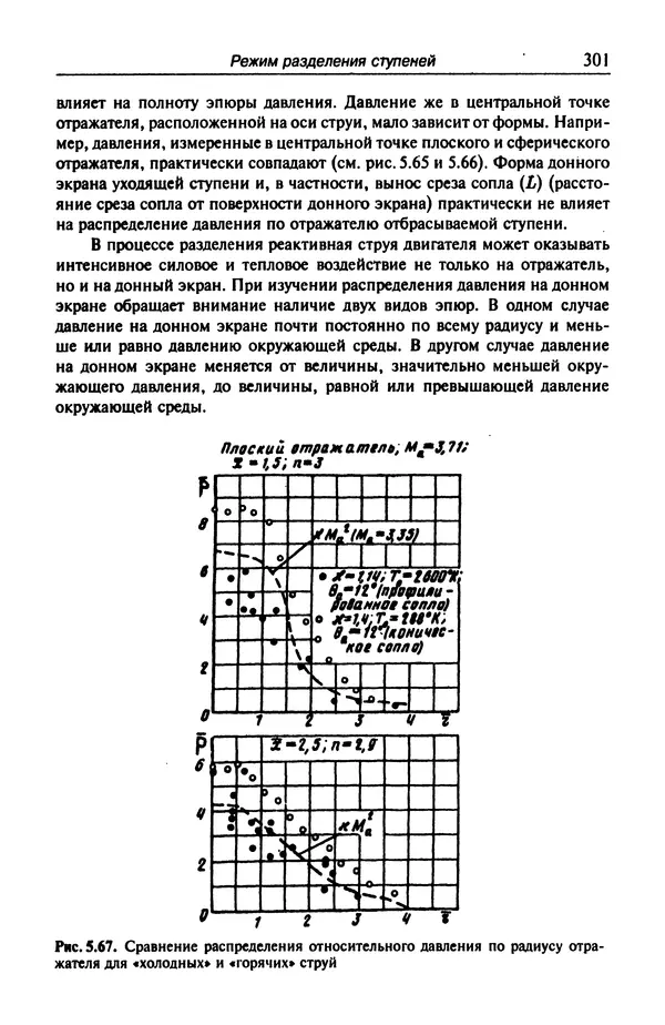 Константин Петров - Аэродинамика транспортных космических систем - Страница № 302