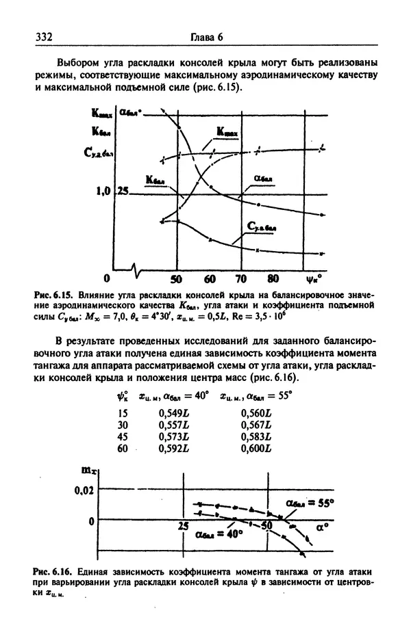 Константин Петров - Аэродинамика транспортных космических систем - Страница № 333