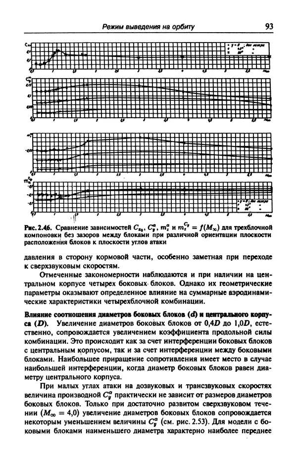 Константин Петров - Аэродинамика транспортных космических систем - Страница № 94