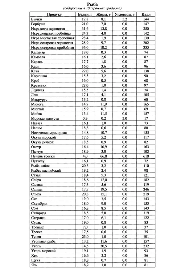 Элга Боровская - Готовим на мангале, на гриле, в казане - Страница № 331
