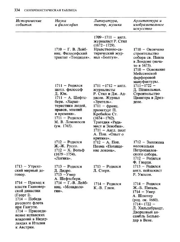  Коллектив авторов - Малая история искусств. Искусство XVIII века - Страница № 335
