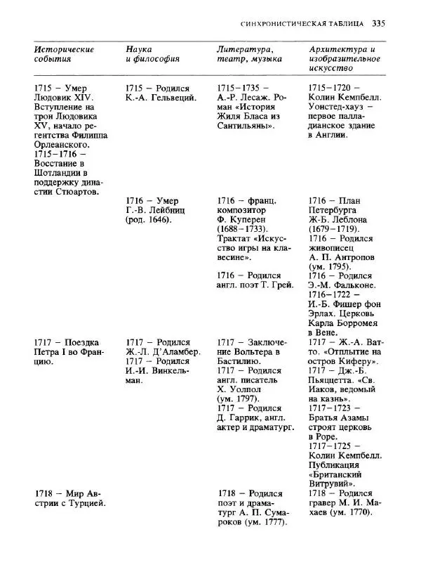  Коллектив авторов - Малая история искусств. Искусство XVIII века - Страница № 336