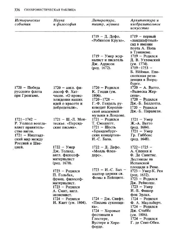 Коллектив авторов - Малая история искусств. Искусство XVIII века - Страница № 337